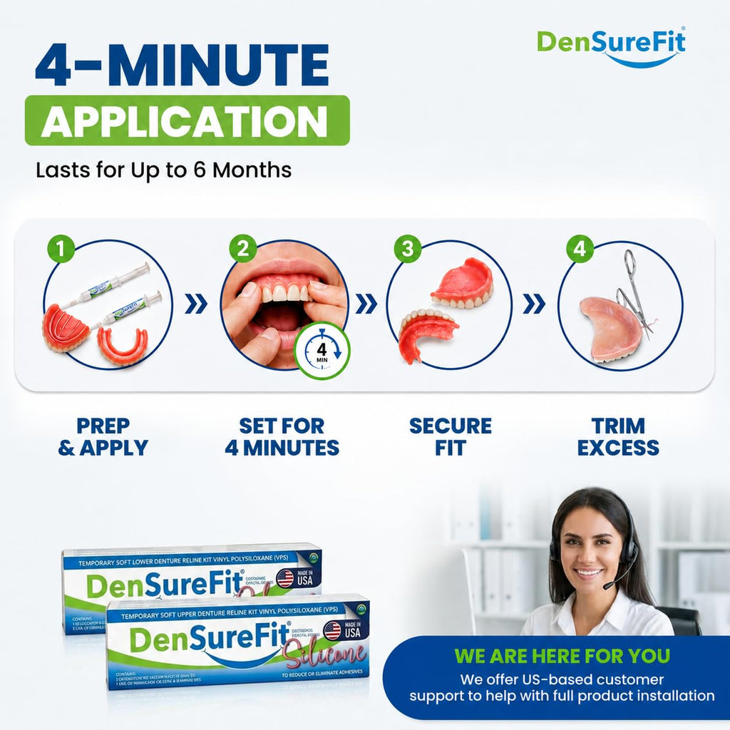 Soft Silicone Denture Reline Kit K5121