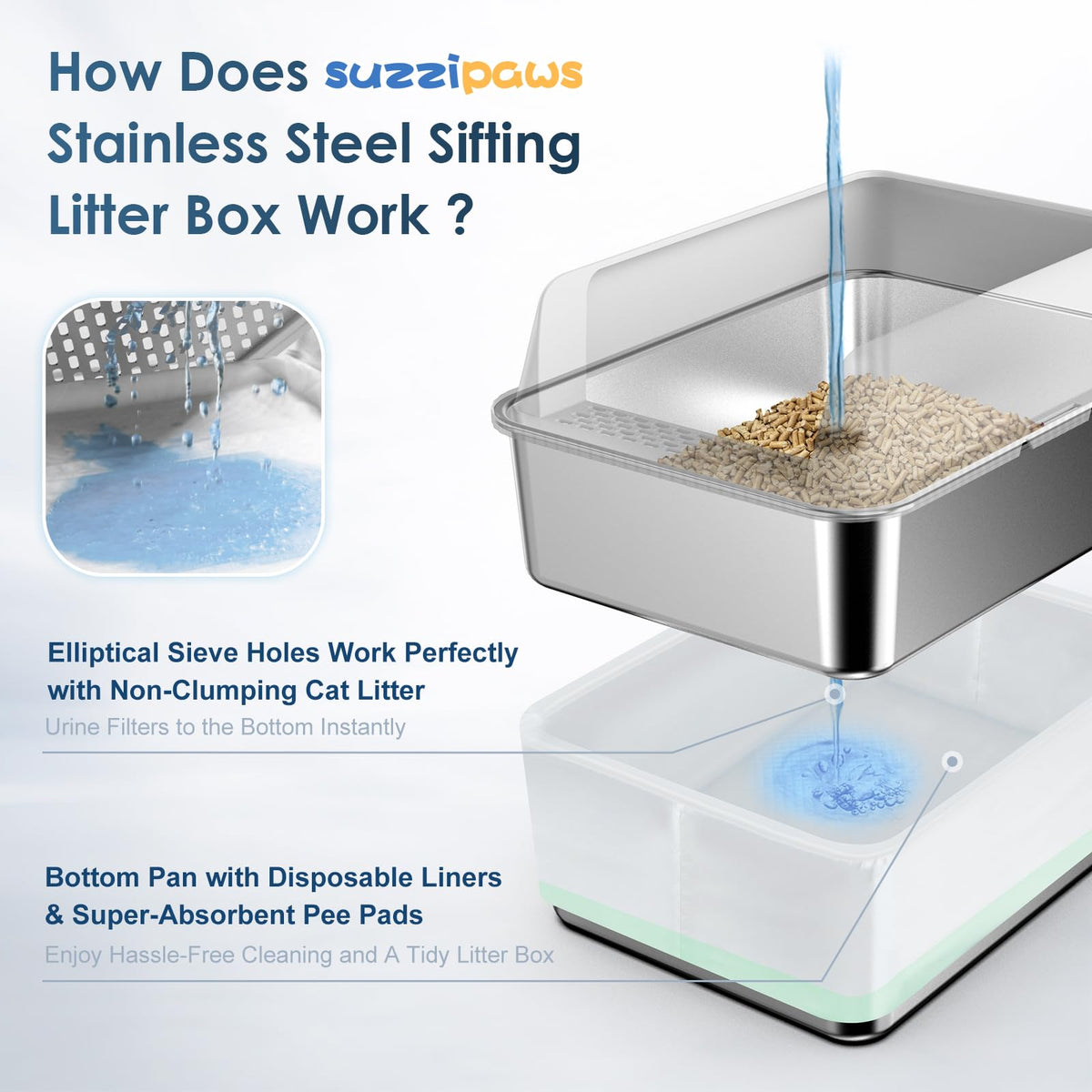 Enclosed Stainless Steel Sifting Litter Box Y56186