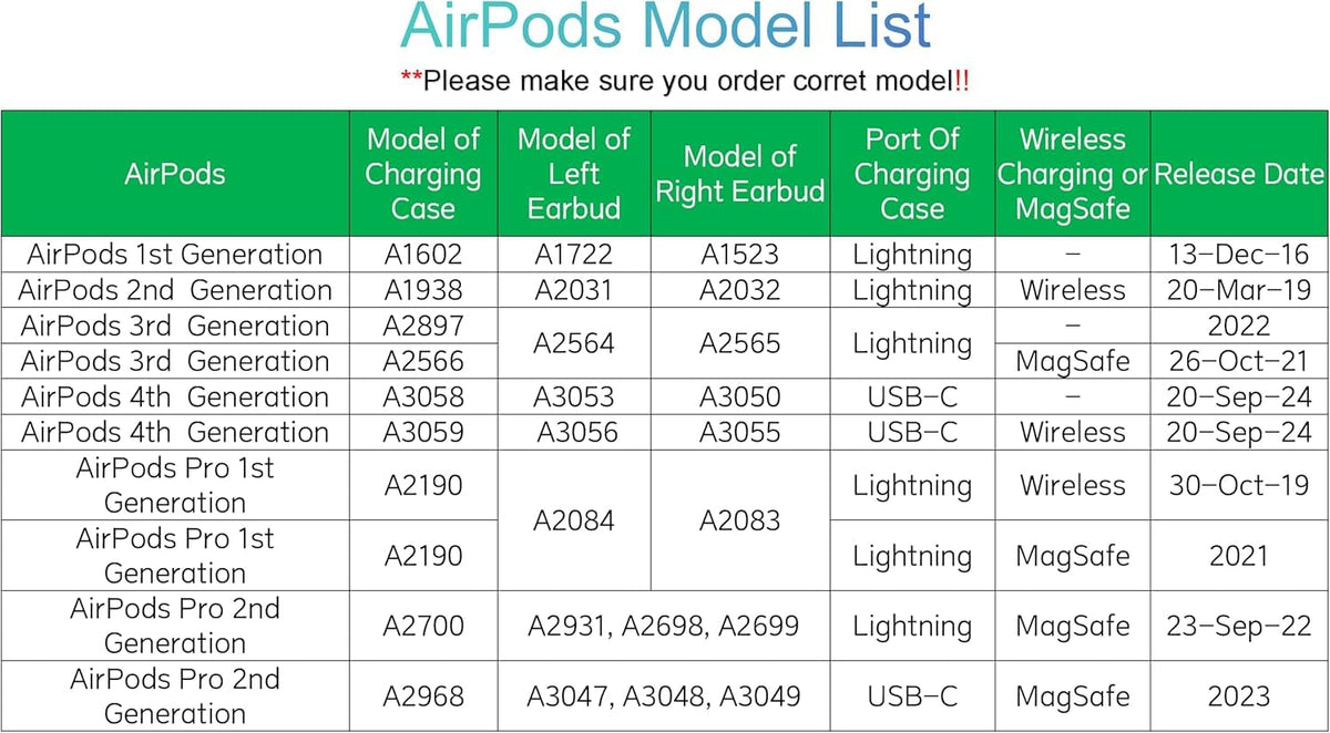Charging Case Replacement for AirPods 3rd Generation W5378