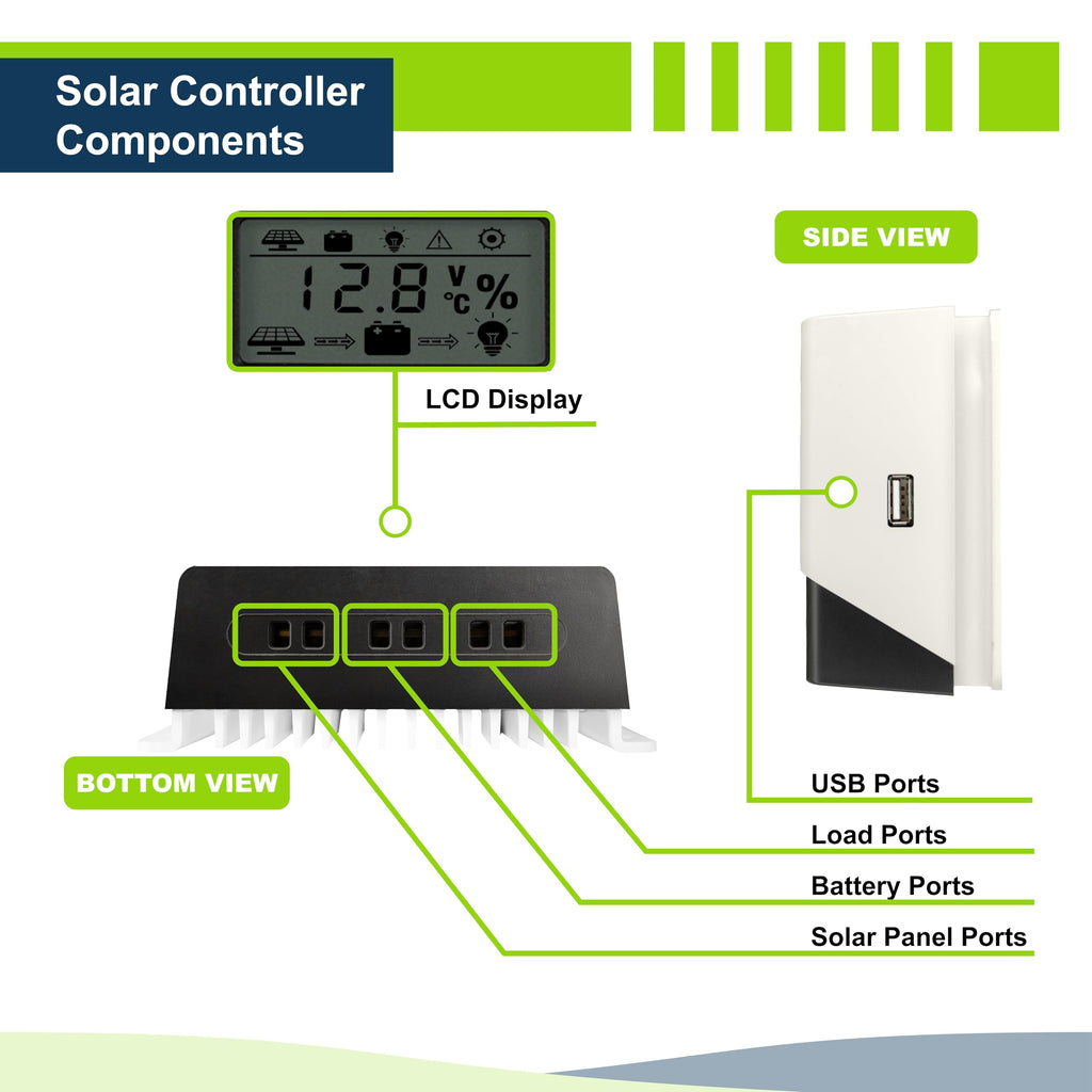 400W 12V Mono Rigid Solar Panel Kit with 30A PWM Charge Controller K6981