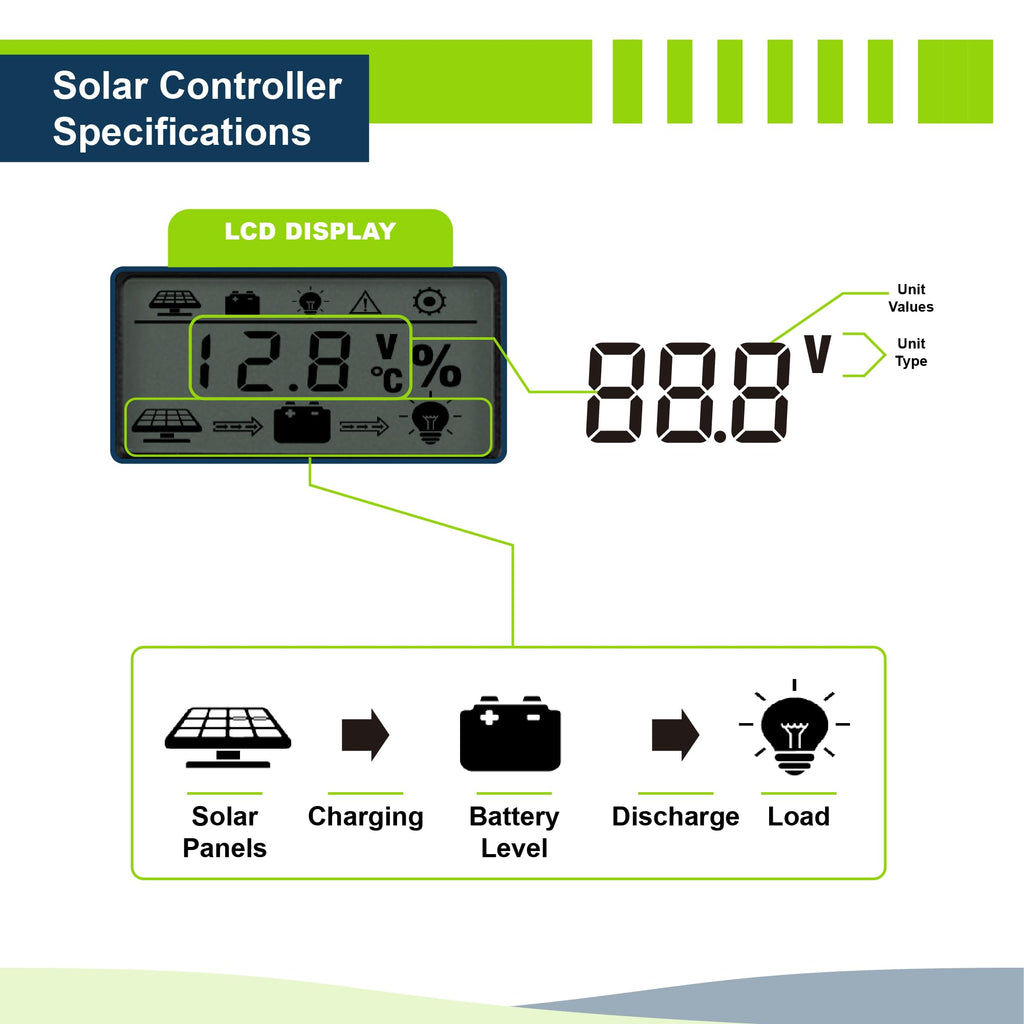 400W 12V Mono Rigid Solar Panel Kit with 30A PWM Charge Controller K6981