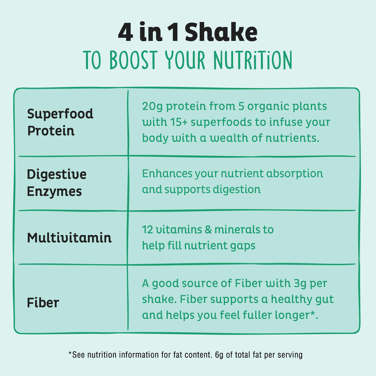 Vegan Protein Powder, Unflavored & Unsweetened Pea Protein Blend, 20 Servings F513