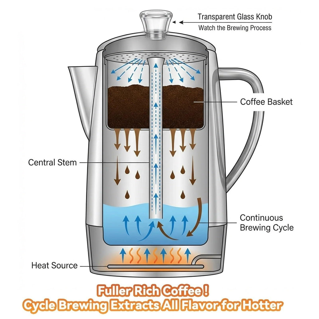 12 Cup Electric Coffee Percolator K3924