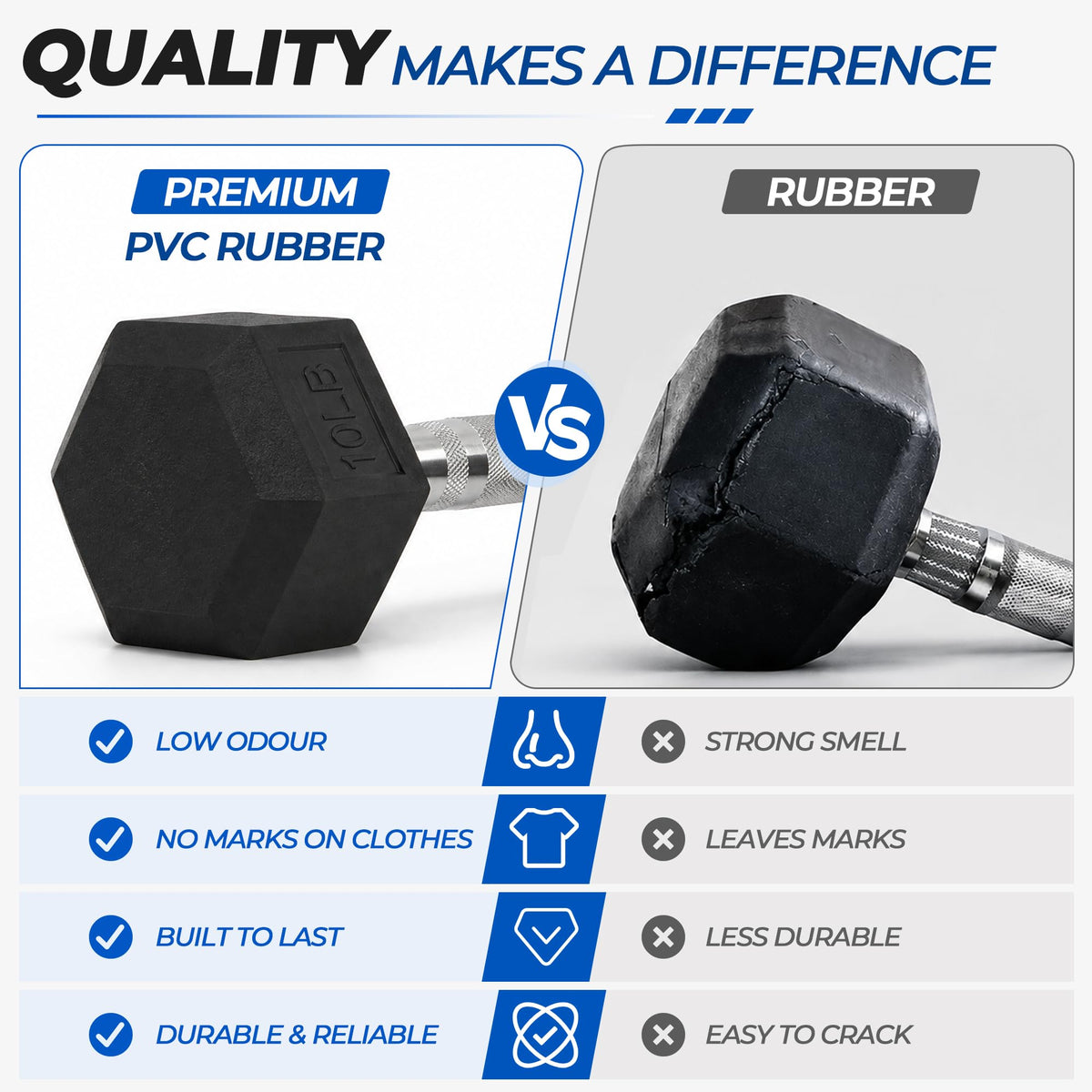 Rubber Coated Hex Dumbbells M917