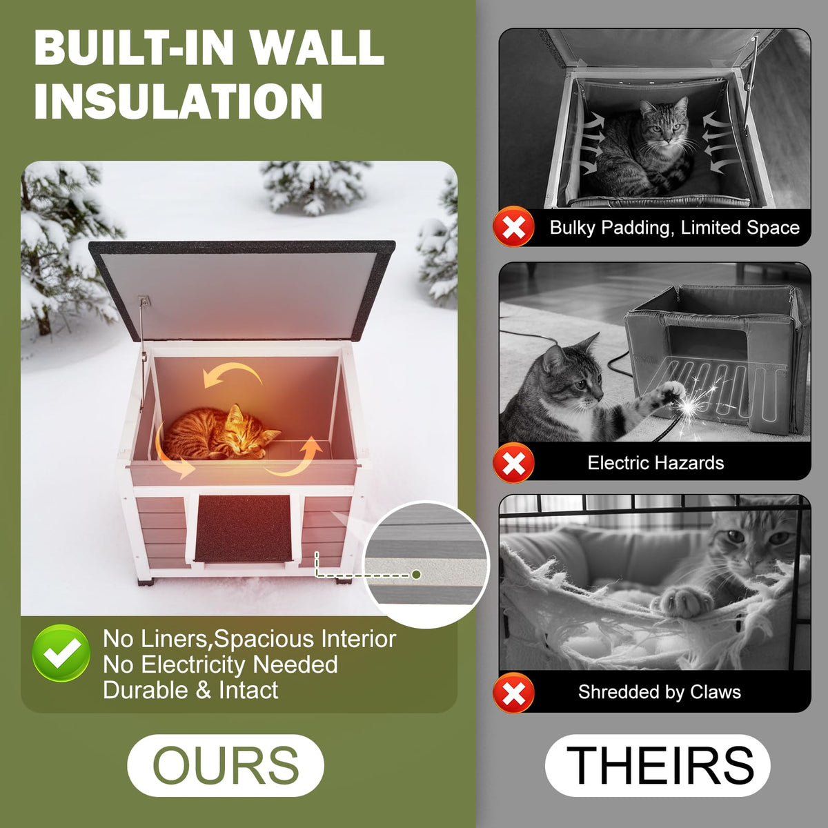 Grey Outdoor Insulated Cat House C5726