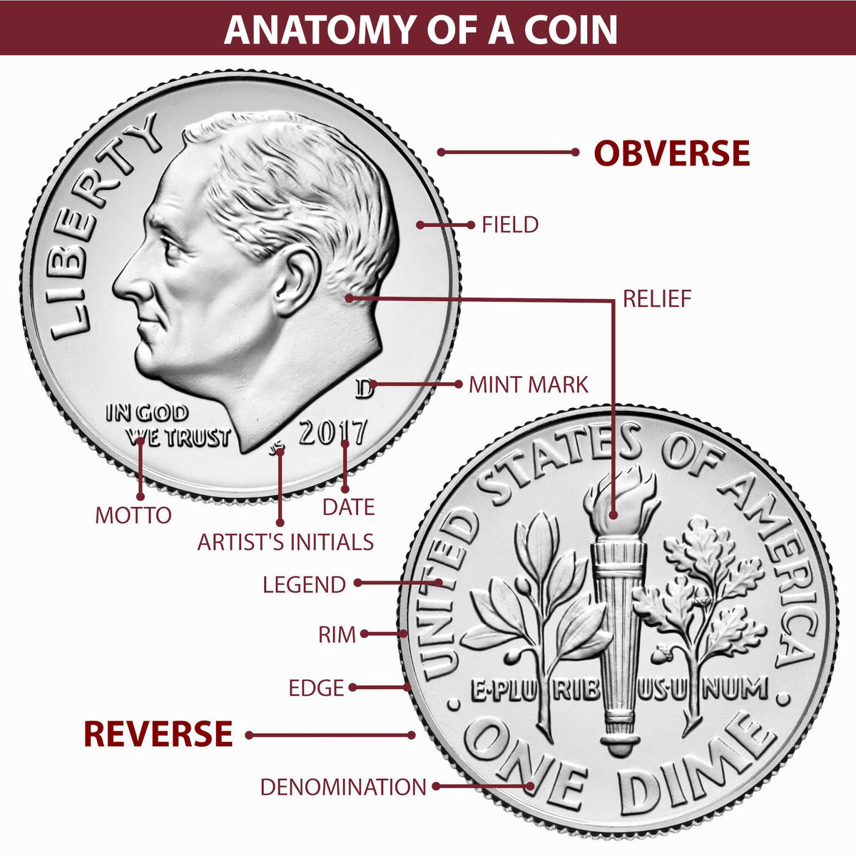 2023 American Silver Eagle Uncirculated $1 Coin X46259