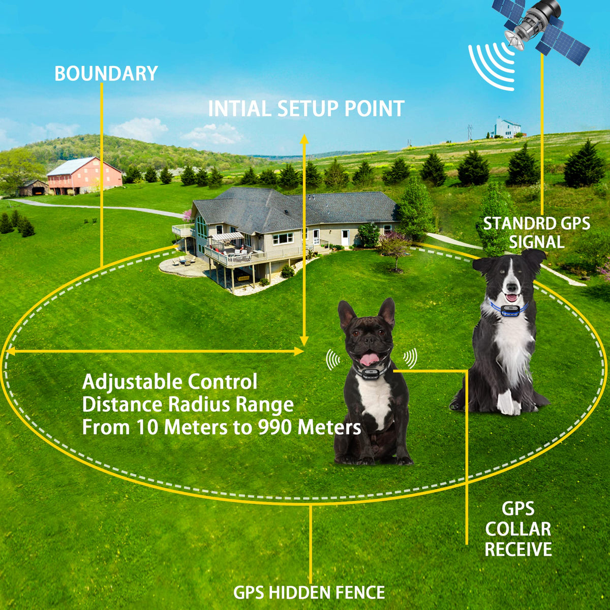 GPS Wireless Dog Fence System for 2 Dog S673